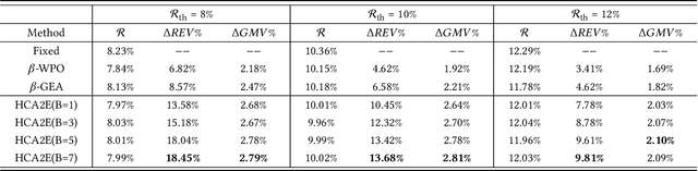 Figure 4 for Hierarchically Constrained Adaptive Ad Exposure in Feeds