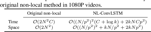 Figure 2 for Non-Local ConvLSTM for Video Compression Artifact Reduction