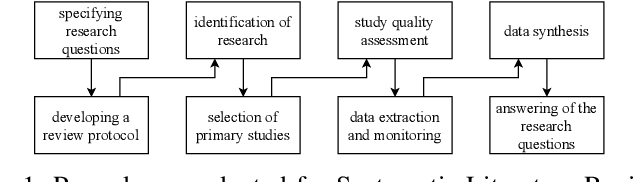 Figure 1 for Machine Vision in the Context of Robotics: A Systematic Literature Review