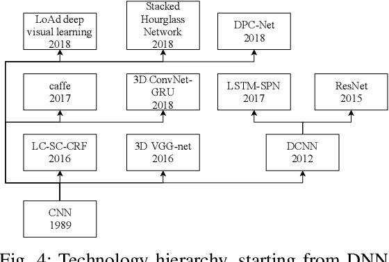 Figure 4 for Machine Vision in the Context of Robotics: A Systematic Literature Review