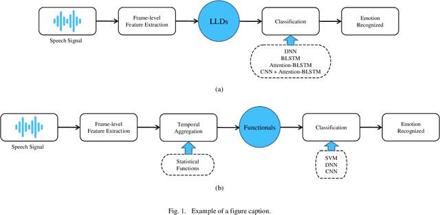Figure 1 for Emotion Recognition In Persian Speech Using Deep Neural Networks