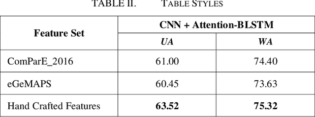 Figure 3 for Emotion Recognition In Persian Speech Using Deep Neural Networks