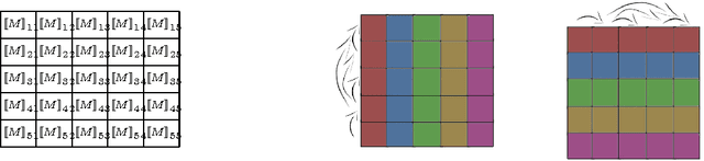 Figure 1 for Parallel MMF: a Multiresolution Approach to Matrix Computation