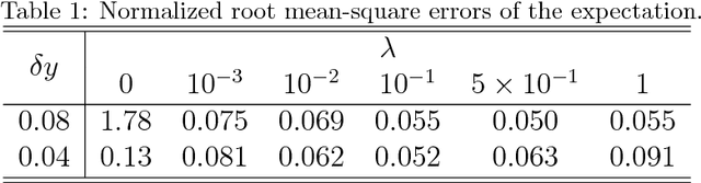 Figure 2 for Deep learning algorithm for data-driven simulation of noisy dynamical system