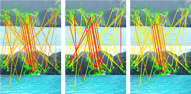 Figure 1 for Orientation covariant aggregation of local descriptors with embeddings