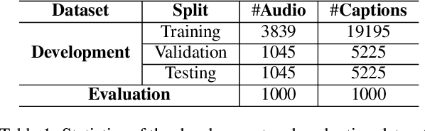 Figure 1 for DCASE 2022 Challenge Task 6B: Language-Based Audio Retrieval