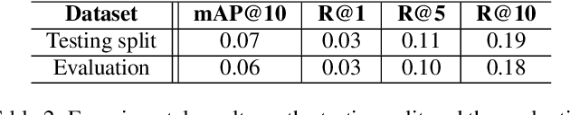 Figure 3 for DCASE 2022 Challenge Task 6B: Language-Based Audio Retrieval