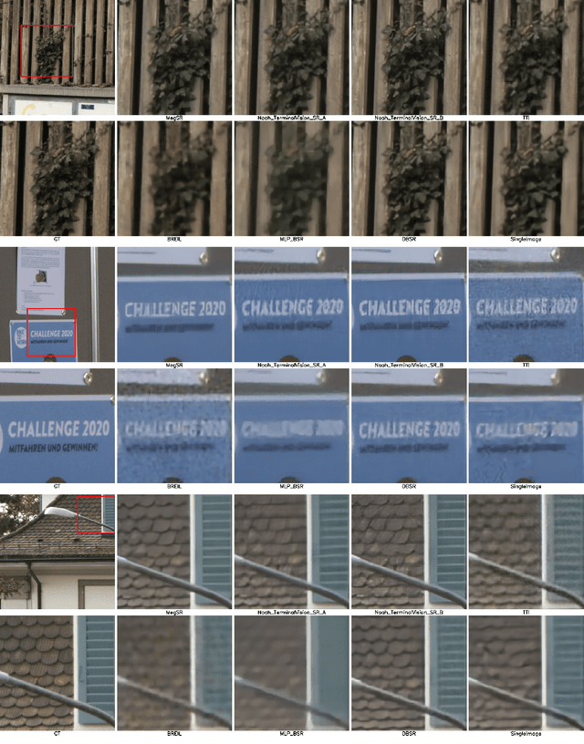 Figure 4 for NTIRE 2021 Challenge on Burst Super-Resolution: Methods and Results