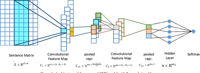 Figure 1 for Leveraging Large Amounts of Weakly Supervised Data for Multi-Language Sentiment Classification