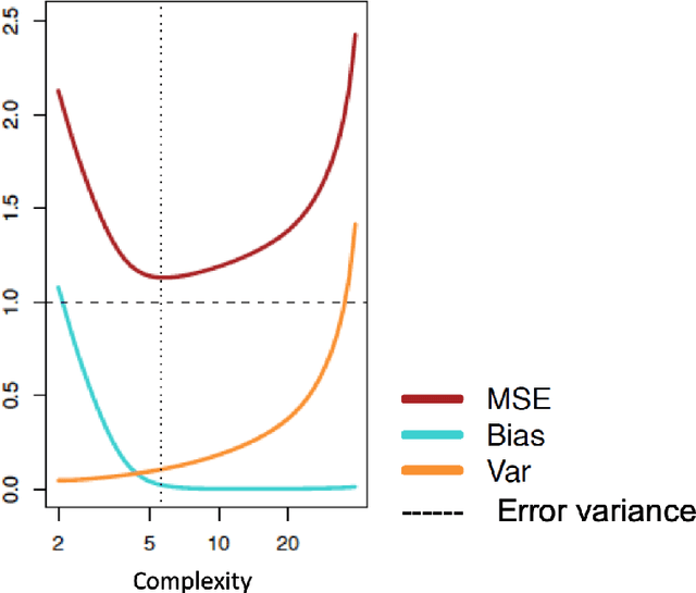 Figure 1 for Machine Learning using Stata/Python