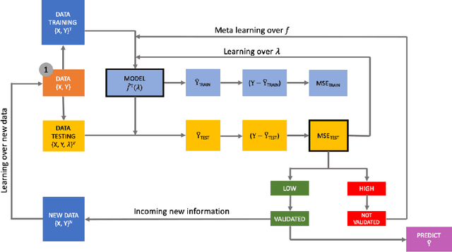 Figure 3 for Machine Learning using Stata/Python