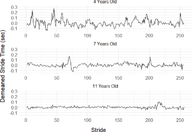 Figure 1 for Adaptive Bayesian Sum of Trees Model for Covariate Dependent Spectral Analysis