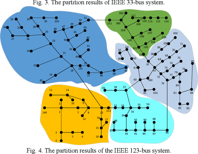 Figure 4 for Distributed Voltage Regulation of Active Distribution System Based on Enhanced Multi-agent Deep Reinforcement Learning