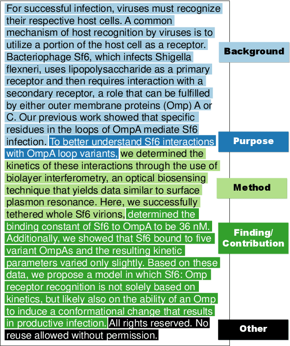 Figure 1 for CODA-19: Reliably Annotating Research Aspects on 10,000+ CORD-19 Abstracts Using Non-Expert Crowd