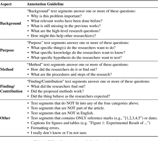 Figure 2 for CODA-19: Reliably Annotating Research Aspects on 10,000+ CORD-19 Abstracts Using Non-Expert Crowd