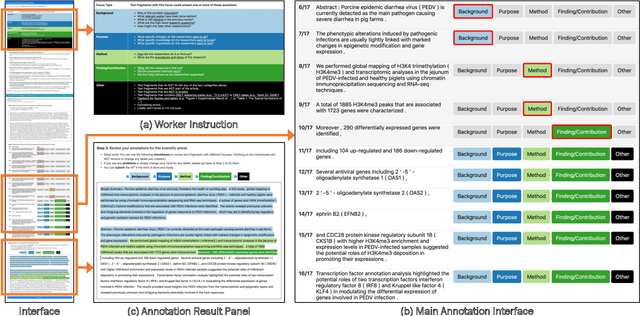 Figure 3 for CODA-19: Reliably Annotating Research Aspects on 10,000+ CORD-19 Abstracts Using Non-Expert Crowd