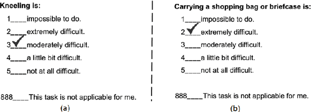 Figure 1 for Exploring Differences in Interpretation of Words Essential in Medical Expert-Patient Communication