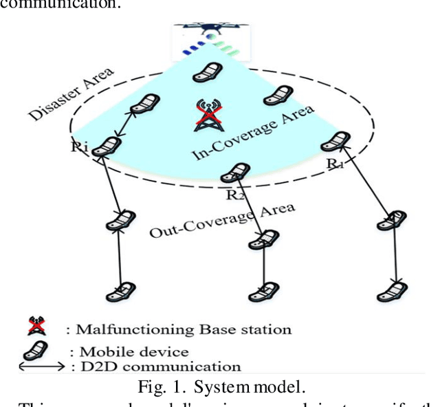 Figure 1 for Unmanned Aerial Vehicle and Optimal Relay for Extending Coverage in Post-Disaster Scenarios