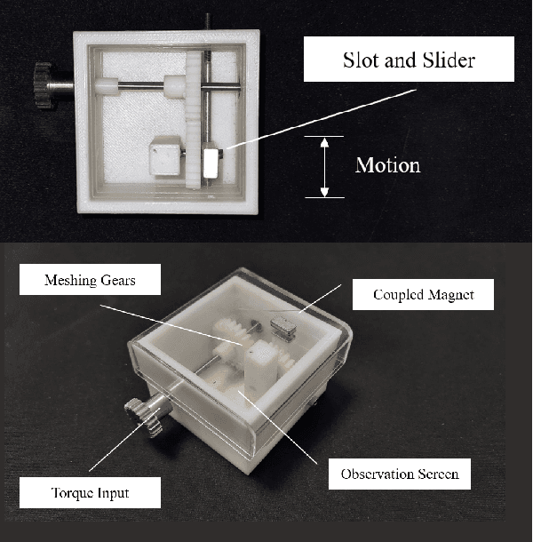 Figure 1 for Design of magnetic coupling-based anti-biofouling mechanism for underwater optical sensors