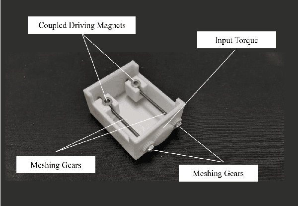 Figure 3 for Design of magnetic coupling-based anti-biofouling mechanism for underwater optical sensors