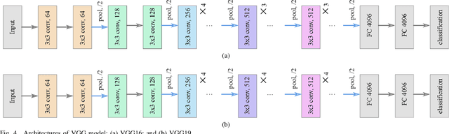 Figure 4 for BigEarthNet Dataset with A New Class-Nomenclature for Remote Sensing Image Understanding