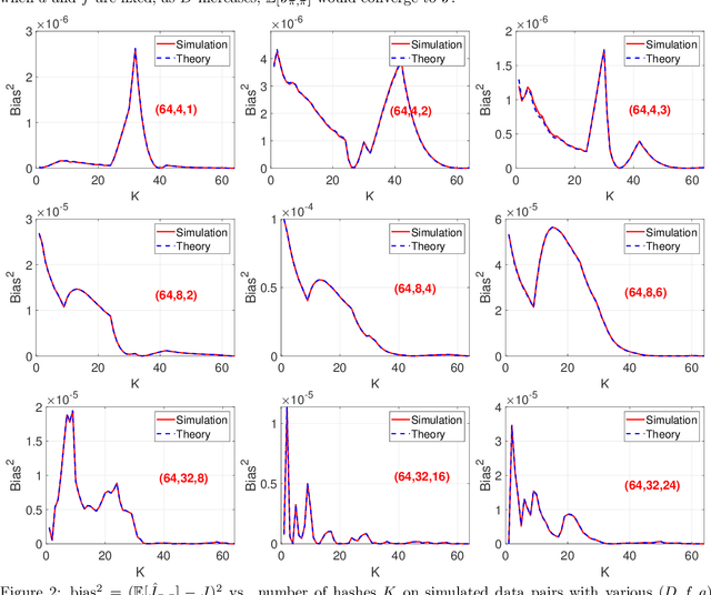 Figure 3 for C-MinHash: Practically Reducing Two Permutations to Just One