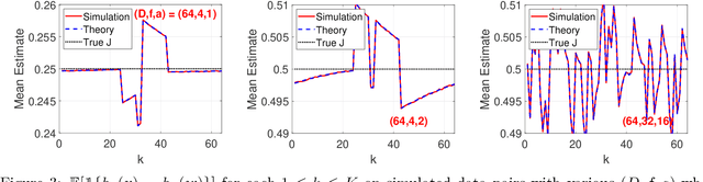 Figure 4 for C-MinHash: Practically Reducing Two Permutations to Just One