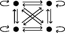 Figure 1 for General problem solving with category theory