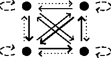 Figure 2 for General problem solving with category theory