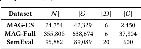Figure 2 for TaxoExpan: Self-supervised Taxonomy Expansion with Position-Enhanced Graph Neural Network
