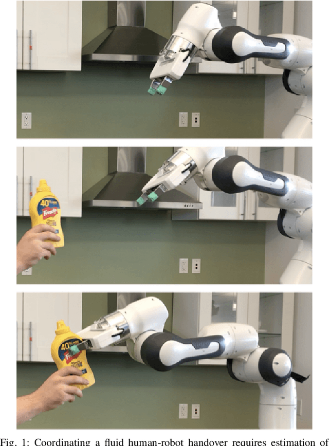 Figure 1 for Trajectory Optimization for Coordinated Human-Robot Collaboration
