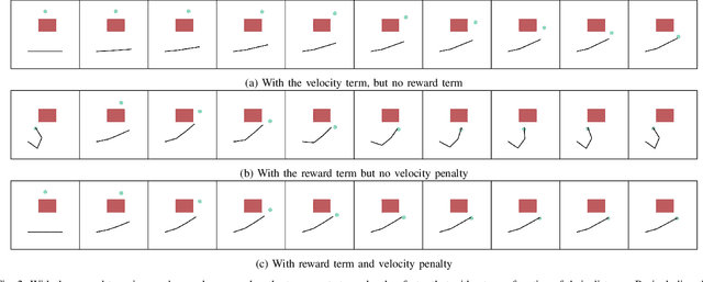 Figure 2 for Trajectory Optimization for Coordinated Human-Robot Collaboration