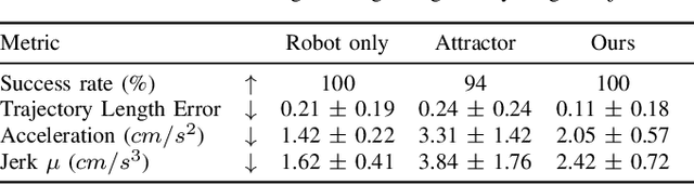 Figure 4 for Trajectory Optimization for Coordinated Human-Robot Collaboration