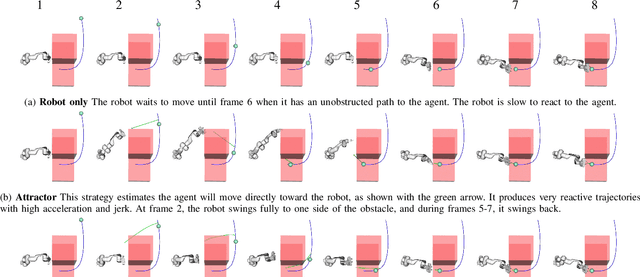 Figure 3 for Trajectory Optimization for Coordinated Human-Robot Collaboration