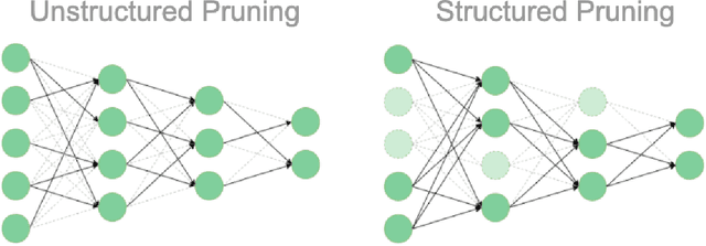 Figure 1 for Can pruning improve certified robustness of neural networks?