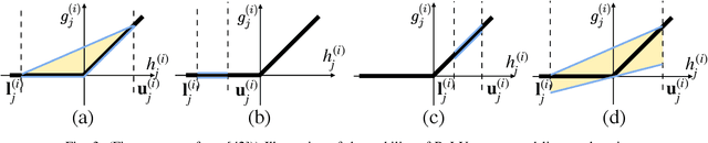 Figure 4 for Can pruning improve certified robustness of neural networks?