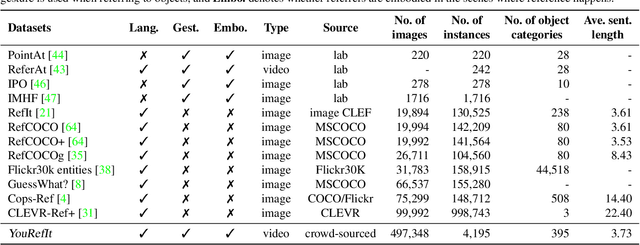 Figure 2 for YouRefIt: Embodied Reference Understanding with Language and Gesture