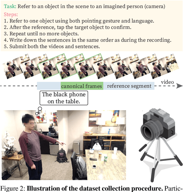 Figure 3 for YouRefIt: Embodied Reference Understanding with Language and Gesture