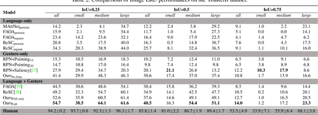 Figure 4 for YouRefIt: Embodied Reference Understanding with Language and Gesture