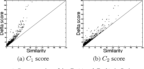 Figure 1 for "Ideal Parent" Structure Learning for Continuous Variable Networks
