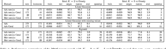 Figure 2 for "Ideal Parent" Structure Learning for Continuous Variable Networks