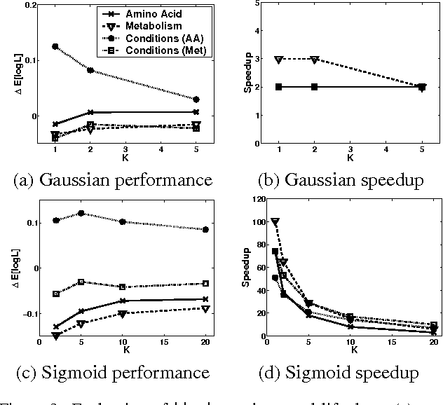 Figure 4 for "Ideal Parent" Structure Learning for Continuous Variable Networks