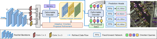 Figure 3 for AO2-DETR: Arbitrary-Oriented Object Detection Transformer