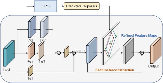 Figure 4 for AO2-DETR: Arbitrary-Oriented Object Detection Transformer