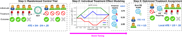 Figure 1 for Treatment Targeting by AUUC Maximization with Generalization Guarantees