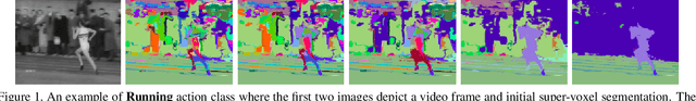 Figure 2 for Spatio-temporal Action Recognition: A Survey