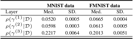 Figure 3 for Combining Model and Parameter Uncertainty in Bayesian Neural Networks