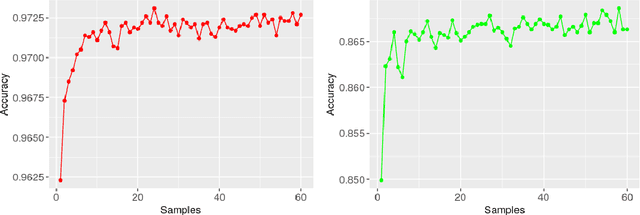 Figure 2 for Combining Model and Parameter Uncertainty in Bayesian Neural Networks