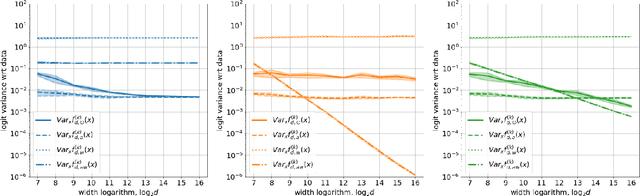 Figure 4 for Towards a General Theory of Infinite-Width Limits of Neural Classifiers