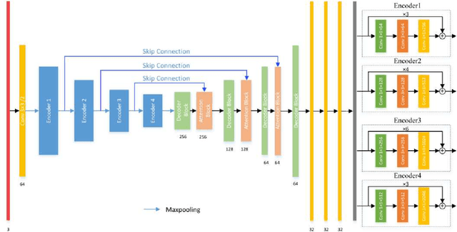 Figure 1 for RASNet: Segmentation for Tracking Surgical Instruments in Surgical Videos Using Refined Attention Segmentation Network